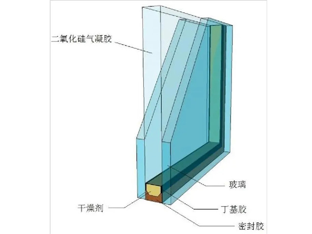 氣凝膠中空玻璃研究與應用